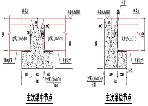 Prefabricated | Xie Wanglan: Design points and case analysis of prefabricated integral concrete frame structure