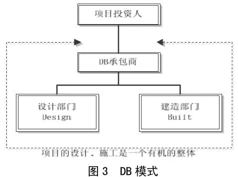 Introduction and Comparison of Four Typical General Contracting Management Models: Prefabricated EPC, DB, EPCM, and PMC