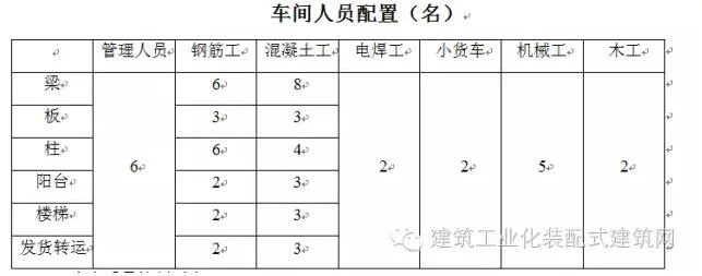 Prefabricated | Construction Plan for the First High rise Fully Prefabricated Prefabricated Building in China (Part 1)
