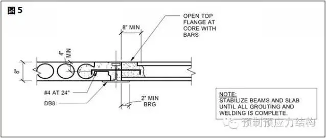 Prefabricated Girder Slab and Prestressed Hollow Floor slabs - SP application