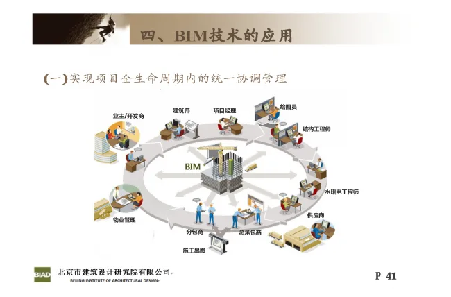 Practice and Reflection on Engineering Design of Prefabricated | Huilongguan Jinyu Huafu Industrialization Project