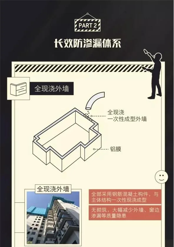 Prefabricated | Super Dry Goods! The security details of Country Garden's 'SSGF Industrialization System' fully revealed!