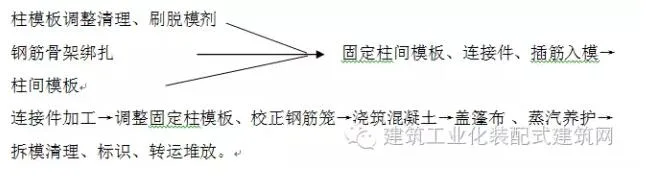 Prefabricated | Construction Plan for the First High rise Fully Prefabricated Prefabricated Building in China (Part 1)