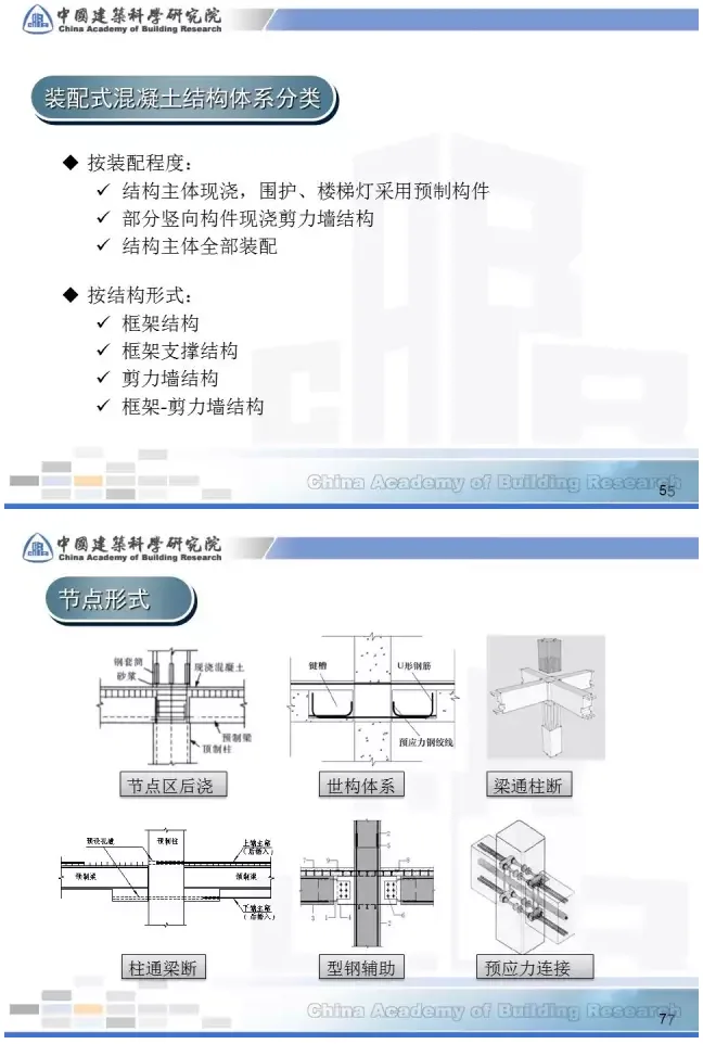 Prefabricated | [Tian Chunyu] Key points of prefabricated concrete structure design
