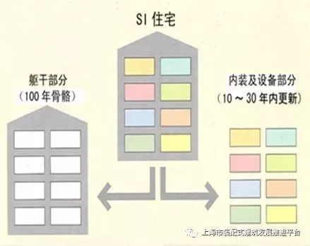 Exploration and Practice of Prefabricated Ultra Low Energy Buildings in Shanghai Urban Construction Industry