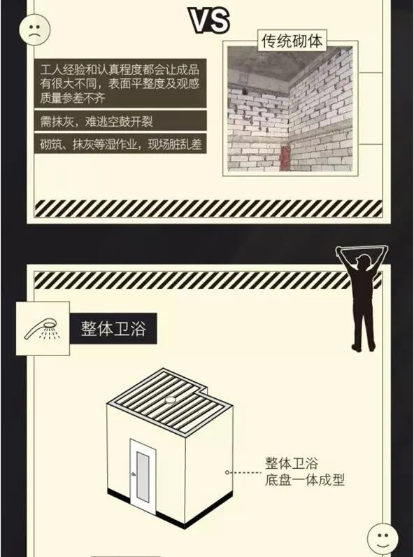 Prefabricated | Super Dry Goods! The security details of Country Garden's 'SSGF Industrialization System' fully revealed!