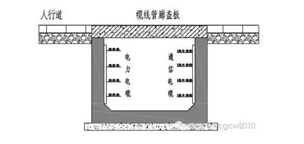 Prefabricated construction technology for urban comprehensive pipe gallery