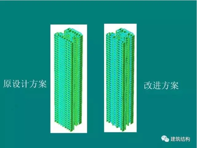 Prefabricated | Building Structure | Fang Xiaodan: Is it reasonable and feasible to significantly relax the limit of inter story displacement angle of the structure?