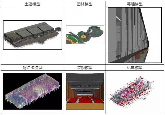 Prefabricated | [BIM Technology Case] BIM Application in Liling Ceramic Exhibition Hall Project