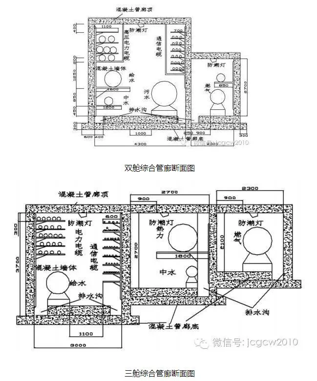 Prefabricated construction technology for urban comprehensive pipe gallery