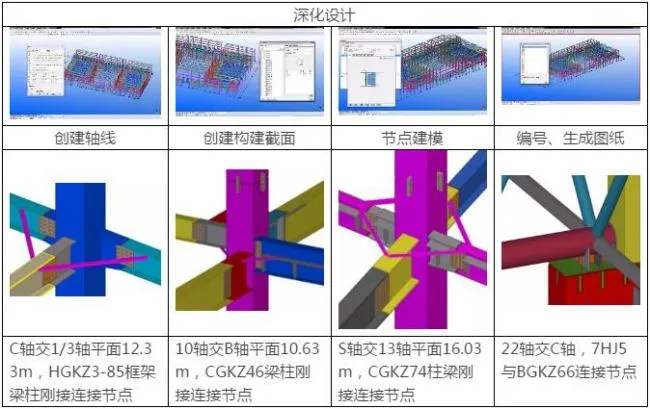 Prefabricated | [BIM Technology Case] BIM Application in Liling Ceramic Exhibition Hall Project