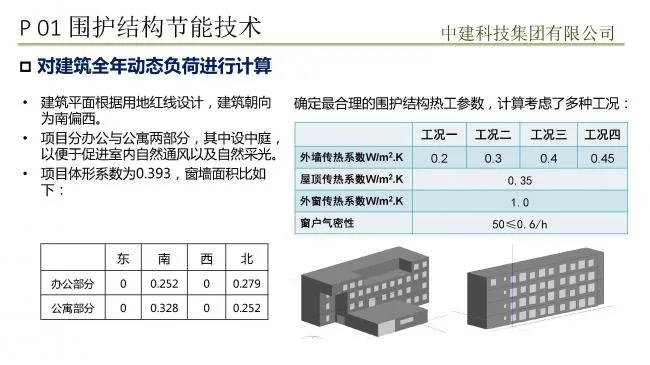 Prefabricated assembly achieves passive ultra-low energy consumption building practice