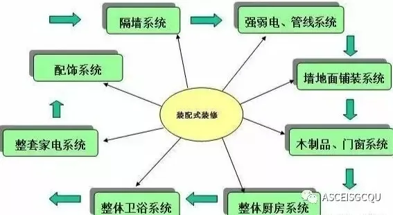 Analysis of Types and Characteristics of Prefabricated Buildings