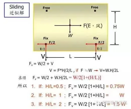 Prefabricated | Engineering Case | Construction System of Runtai Prefabricated Concrete Exterior Wall Panels in Taiwan