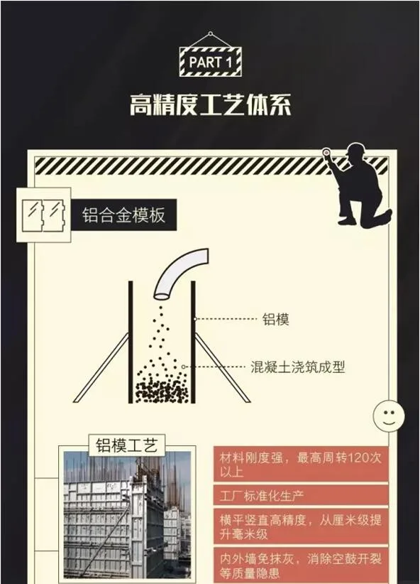 Prefabricated | Super Dry Goods! The security details of Country Garden's 'SSGF Industrialization System' fully revealed!