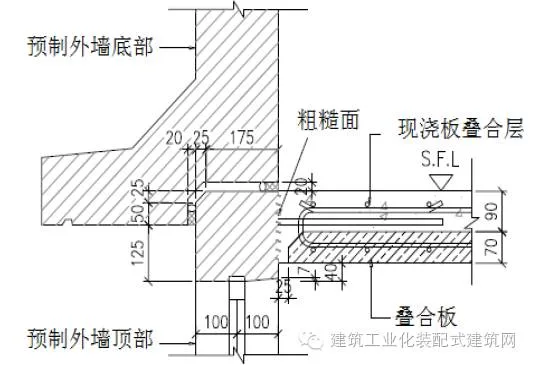 Prefabricated | Key technologies for the construction of the internal pouring and external hanging system in super high-rise prefabricated buildings