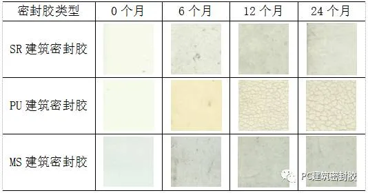 Application of prefabricated MS sealant on PC building exterior walls