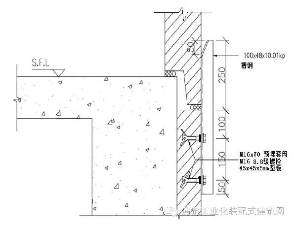 Prefabricated | Key technologies for the construction of the internal pouring and external hanging system in super high-rise prefabricated buildings