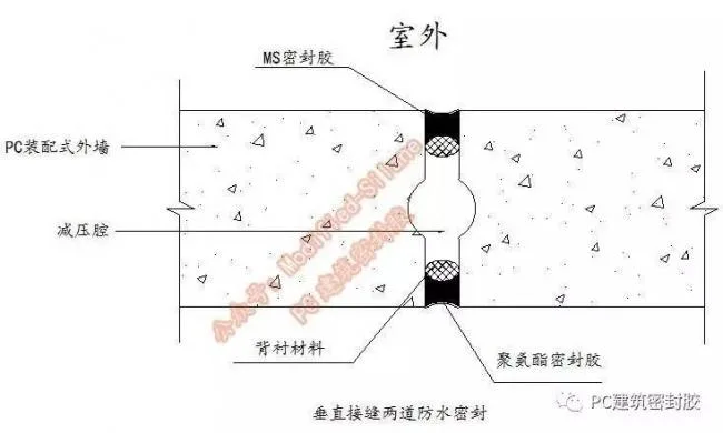 Application of prefabricated MS sealant on PC building exterior walls