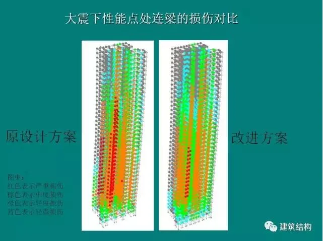 Prefabricated | Building Structure | Fang Xiaodan: Is it reasonable and feasible to significantly relax the limit of inter story displacement angle of the structure?