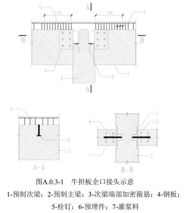 Prefabricated | Xie Wanglan: Design points and case analysis of prefabricated integral concrete frame structure