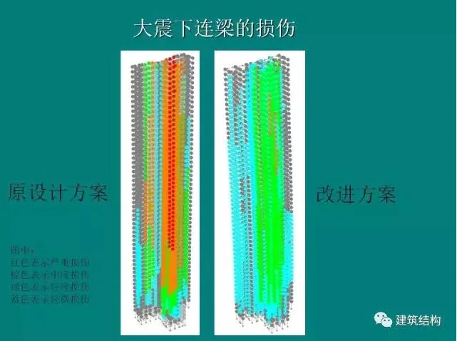 Prefabricated | Building Structure | Fang Xiaodan: Is it reasonable and feasible to significantly relax the limit of inter story displacement angle of the structure?