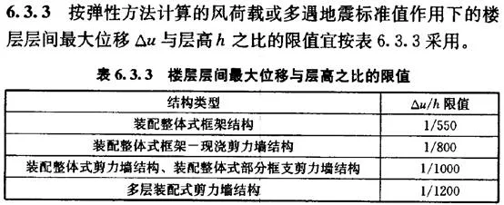 Prefabricated | Xie Wanglan: Design points and case analysis of prefabricated integral concrete frame structure