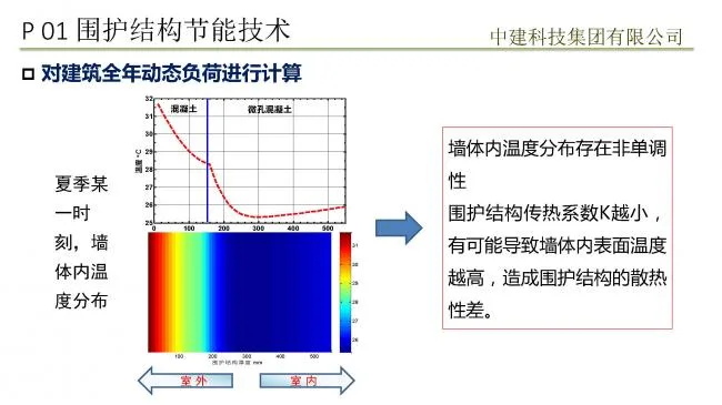 Prefabricated assembly achieves passive ultra-low energy consumption building practice