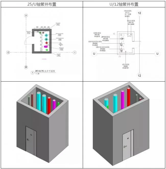 Prefabricated | [BIM Technology Case] BIM Application in Liling Ceramic Exhibition Hall Project