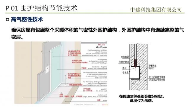Prefabricated assembly achieves passive ultra-low energy consumption building practice