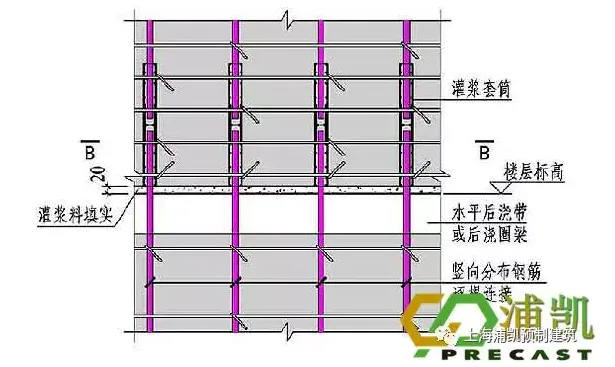 Prefabricated PC: Deepening the design process and key issues to be addressed at each stage