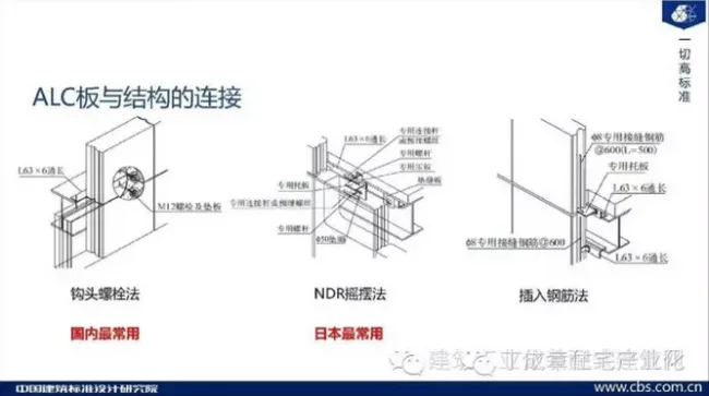 Prefabricated | Modern Building Methods and Trends (6)