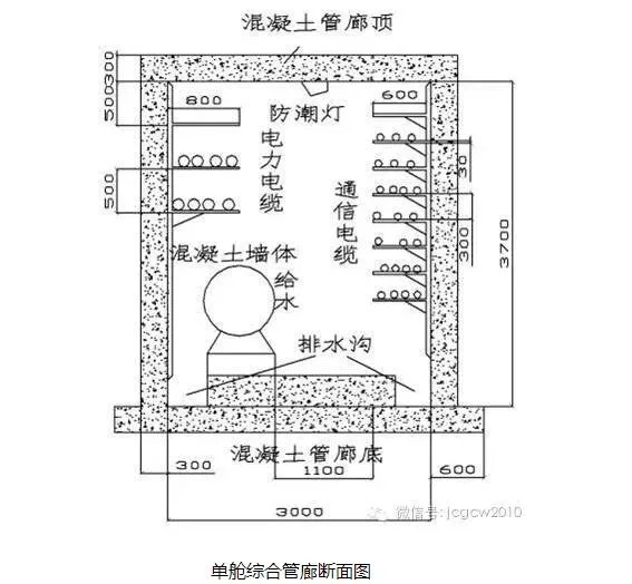 Prefabricated construction technology for urban comprehensive pipe gallery