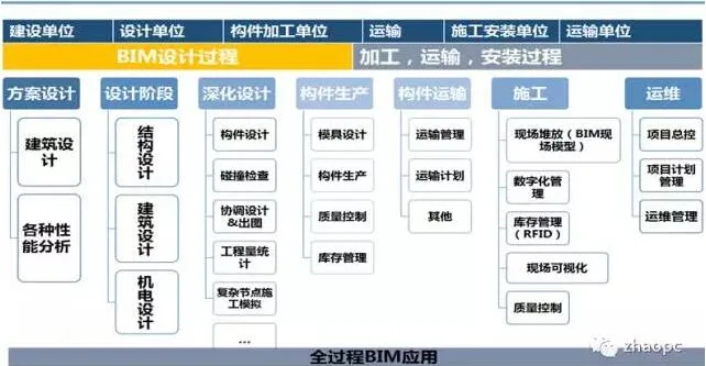 Prefabricated | Assembly rate 49%! The largest industrialized residential project in Southwest China has many highlights