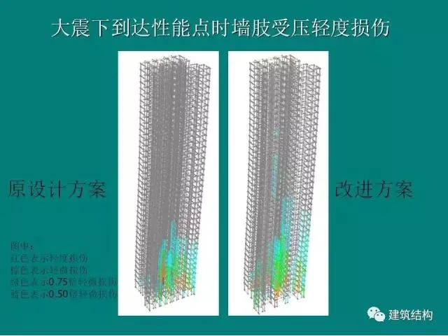 Prefabricated | Building Structure | Fang Xiaodan: Is it reasonable and feasible to significantly relax the limit of inter story displacement angle of the structure?