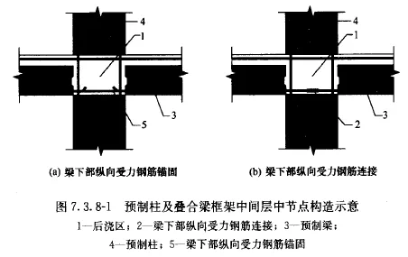 Prefabricated | Xie Wanglan: Design points and case analysis of prefabricated integral concrete frame structure