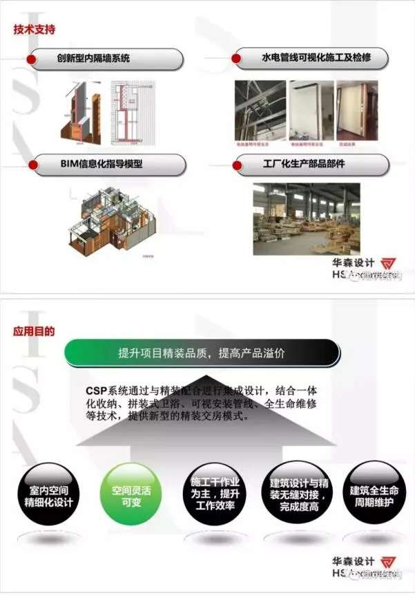 Prefabricated Construction | Some Thoughts on Prefabricated Building Technology