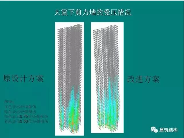 Prefabricated | Building Structure | Fang Xiaodan: Is it reasonable and feasible to significantly relax the limit of inter story displacement angle of the structure?