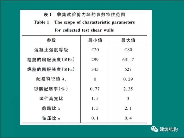 Prefabricated | Building Structure | Fang Xiaodan: Is it reasonable and feasible to significantly relax the limit of inter story displacement angle of the structure?