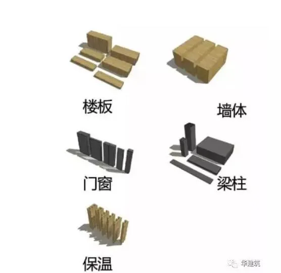 Prefabricated | Sunflower on the Roof - Zero Carbon Prefabricated Building