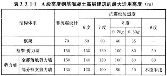 Prefabricated | Xie Wanglan: Design points and case analysis of prefabricated integral concrete frame structure