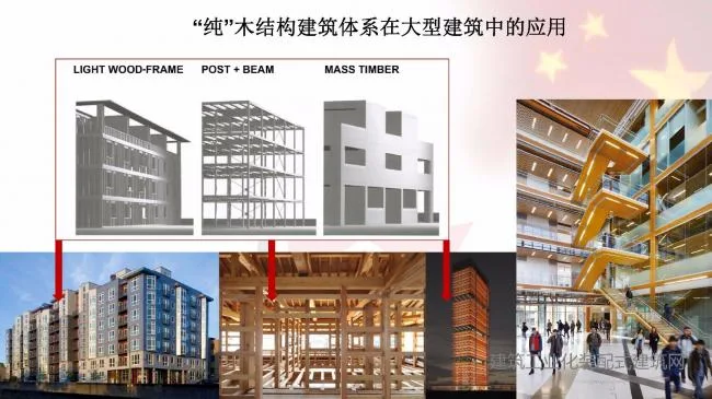 Paul Newman: The Potential Application of Wooden Structure Technology in Prefabricated Buildings