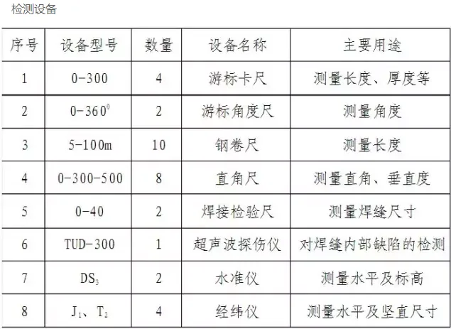 Prefabricated Steel Structure Engineering - Grid Hoisting Scheme