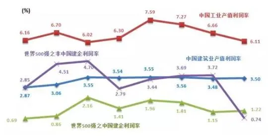 Prefabricated | The Appearance and Truth of Low Profit Rates in China's Construction Industry