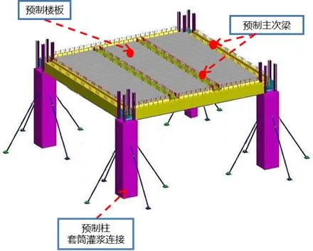 Prefabricated | Xie Wanglan: Design points and case analysis of prefabricated integral concrete frame structure