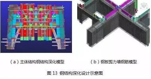 Prefabricated | China Zunchuang 23 China and World's Best, BIM is indispensable!