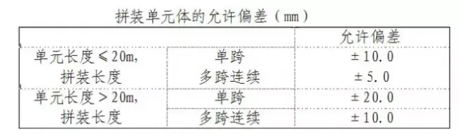 Prefabricated Steel Structure Engineering - Grid Hoisting Scheme