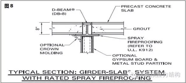 Prefabricated Girder Slab and Prestressed Hollow Floor slabs - SP application