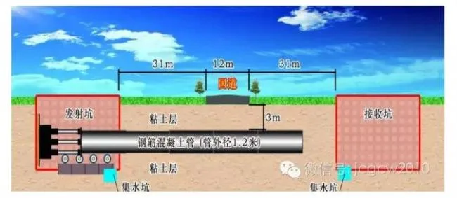 Prefabricated construction technology for urban comprehensive pipe gallery