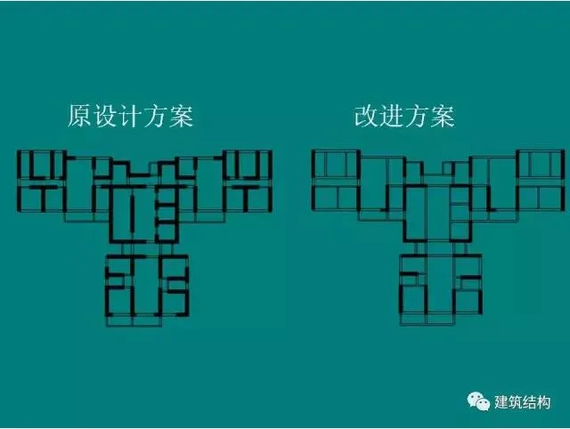 Prefabricated | Building Structure | Fang Xiaodan: Is it reasonable and feasible to significantly relax the limit of inter story displacement angle of the structure?